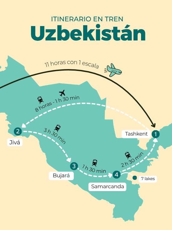 que ver en uzbekistan en 10 dias itinerario mapa